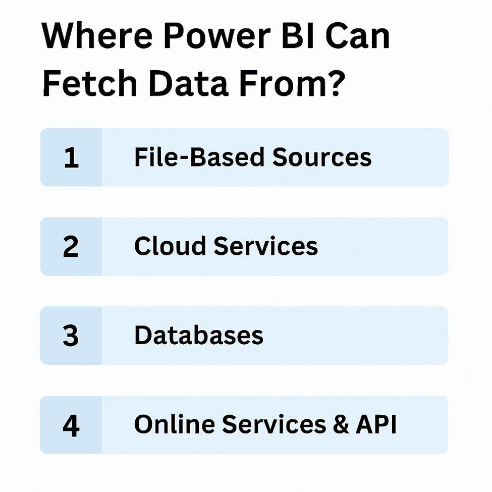 Where Power BI can fetch data from?